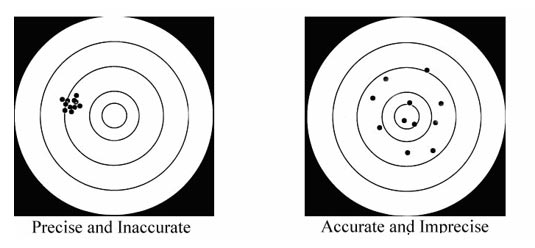 Basic Surveying